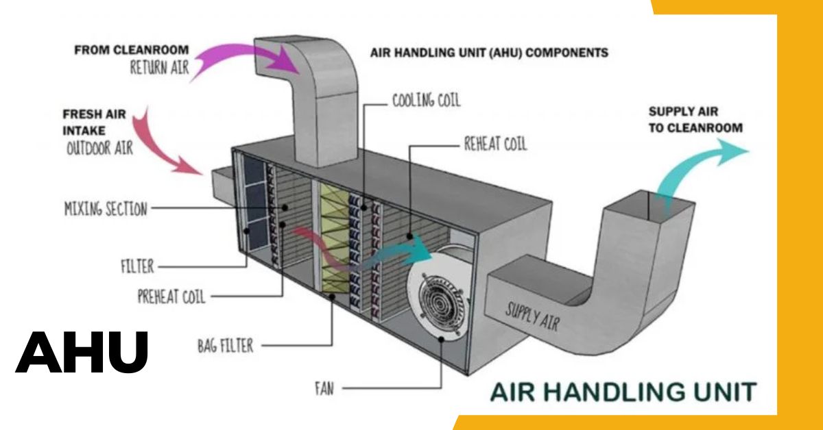 ahu Air Handling Unit 