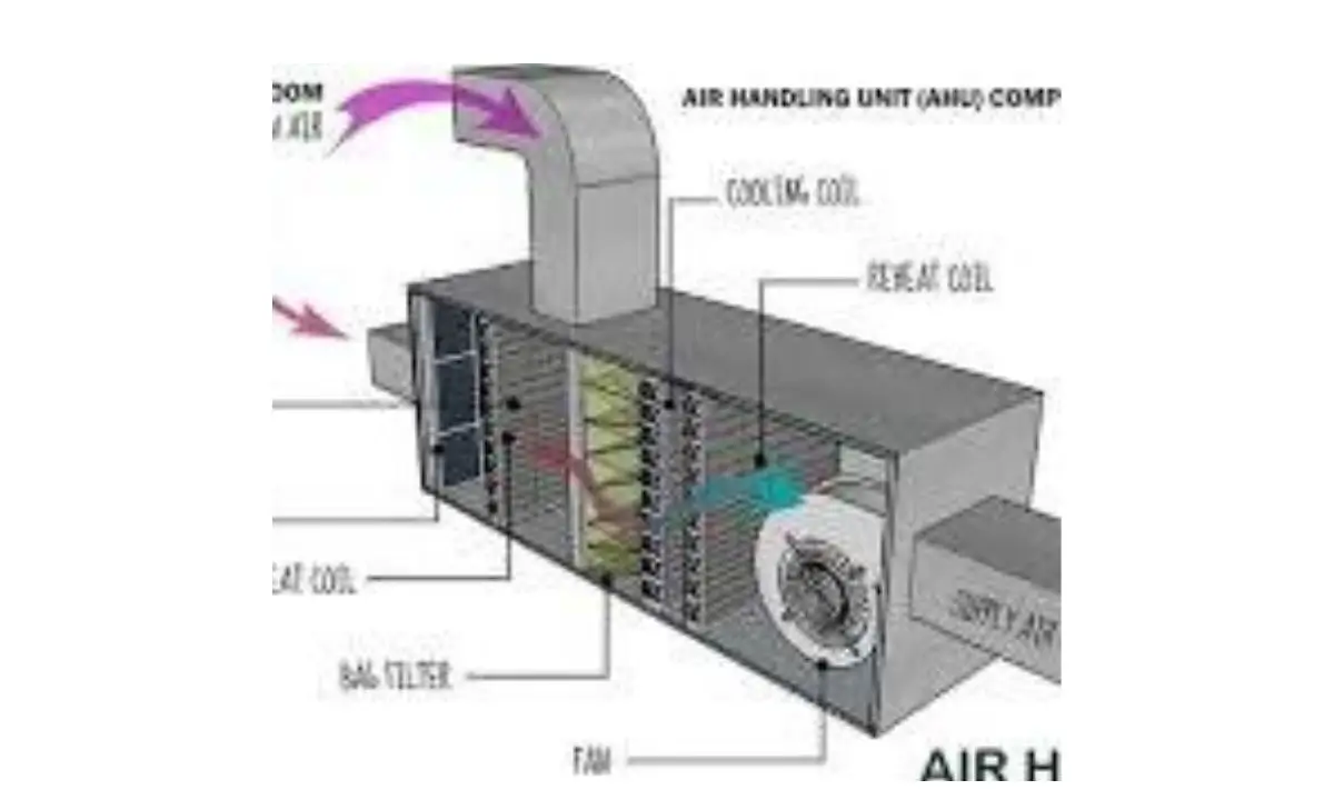 Air Handling Unit 