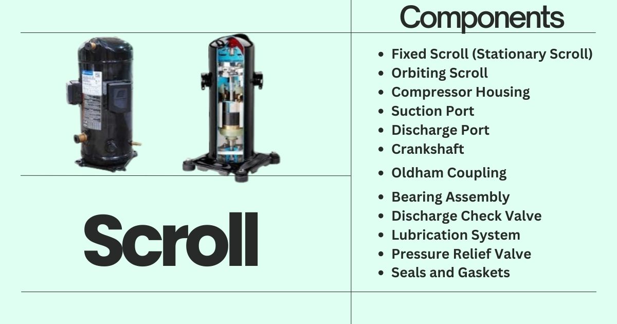 Scroll compressor