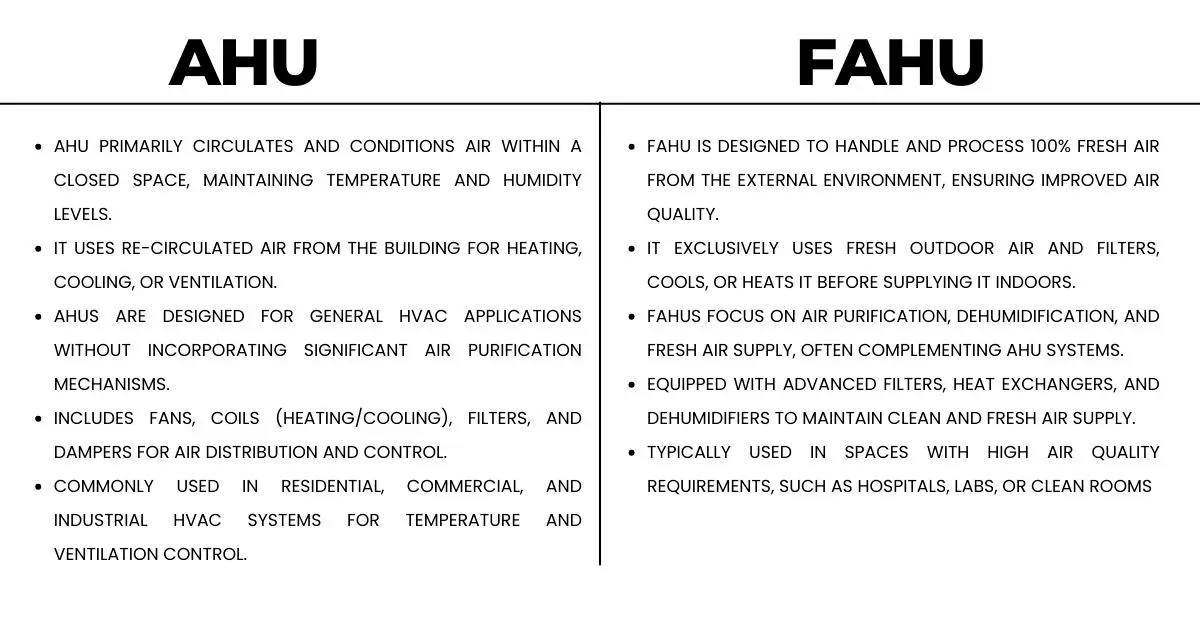 Differance betwen ahu vs fahu