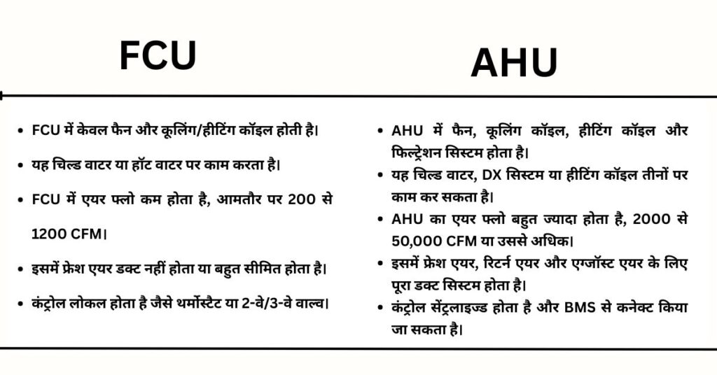 Difference between fcu vs AhU